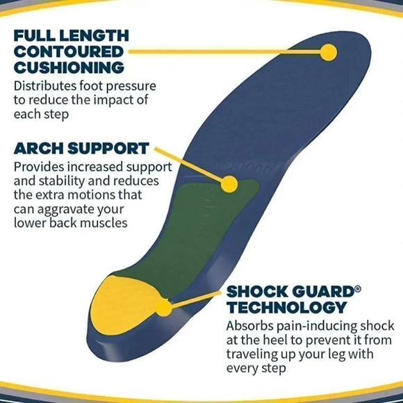 Bundle Sale New Dr. Scholl's Lower Back Pain Relief Orthotics - Picture 5 of 9